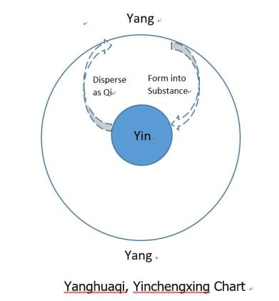 %e9%98%b3%e5%8c%96%e9%98%b4%e6%88%90%e5%9b%be